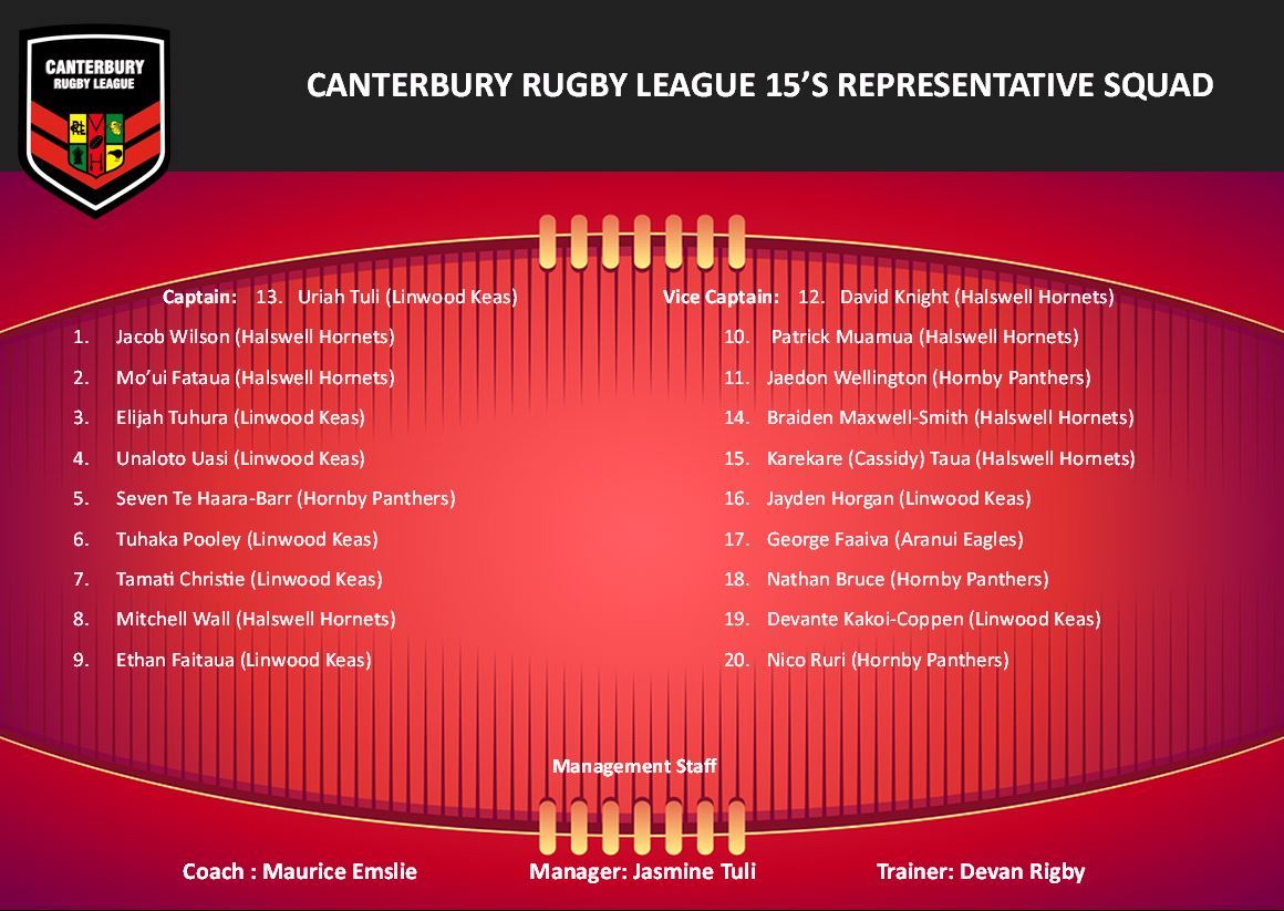 Canterbury 15's representative squad named Canterbury Rugby League